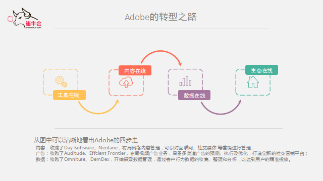 evo真人视讯 技术、产品到平台的演进式转型逻辑