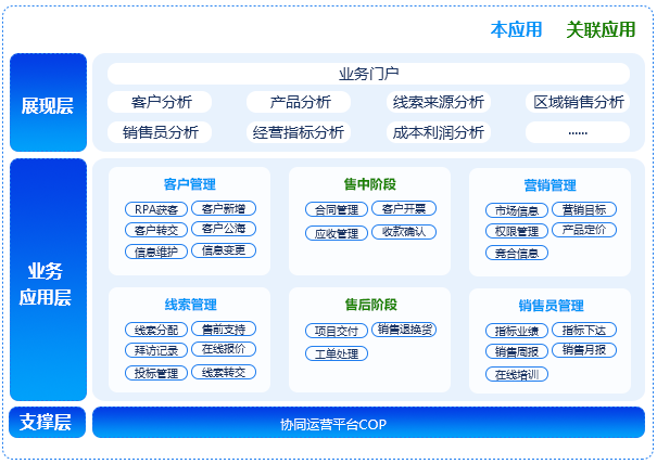 营销管理